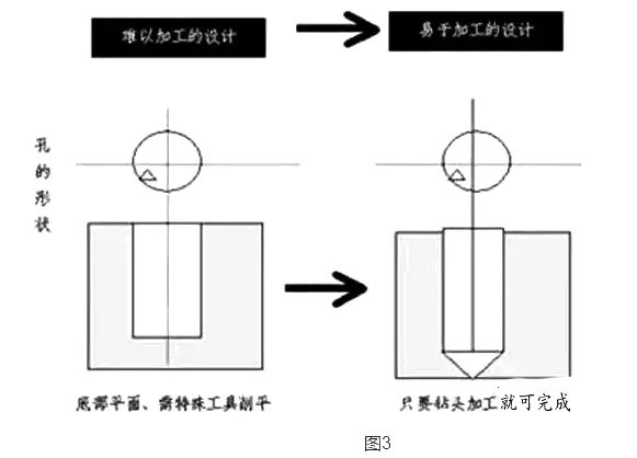 SOLIDWORKS 从根源上解决你的产品研发成本问题！