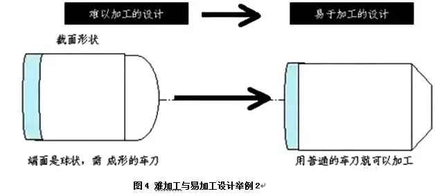 SOLIDWORKS 从根源上解决你的产品研发成本问题！