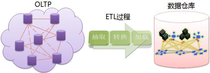 一文读懂什么是数据仓库（DW），数据库和数据湖