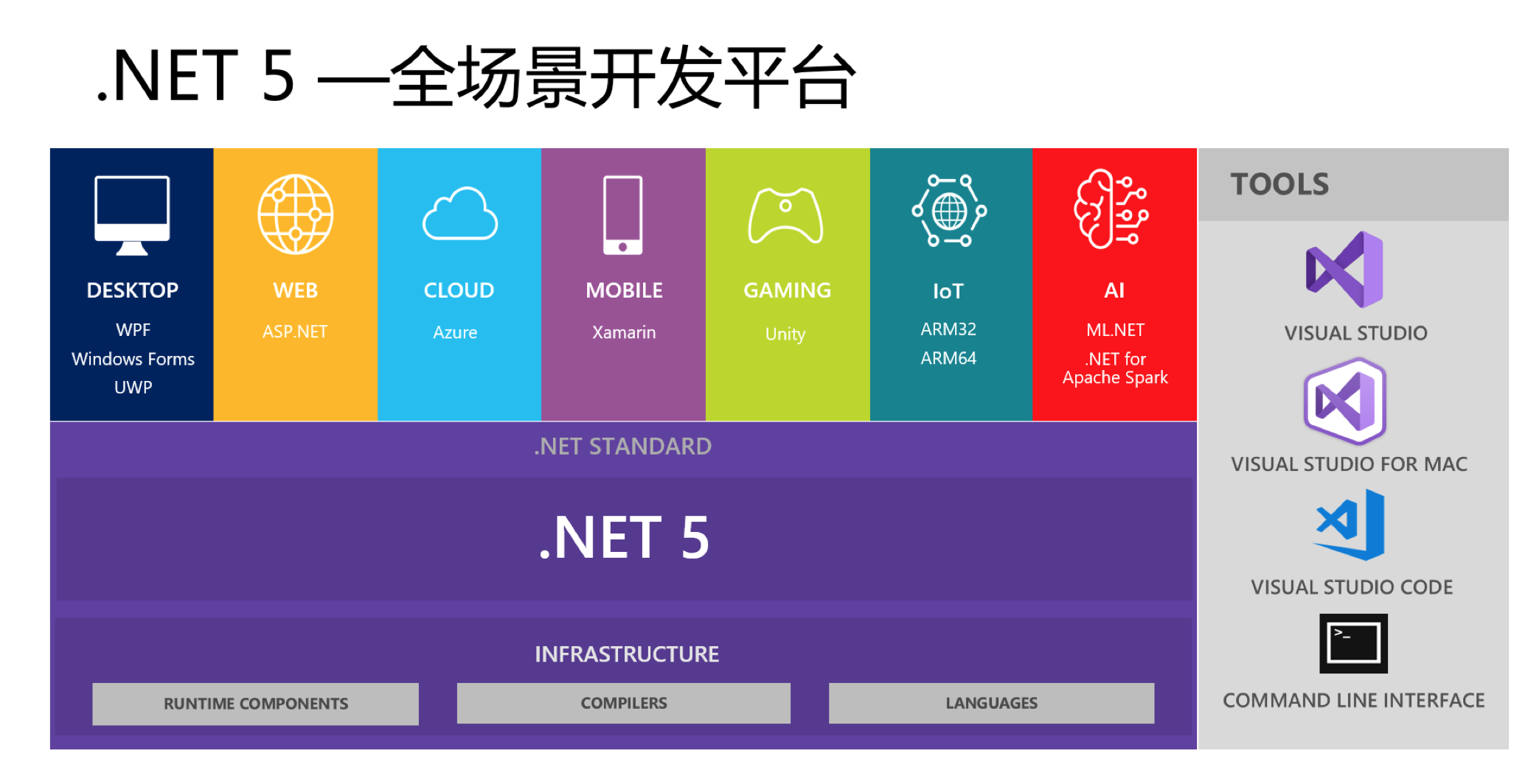 .NET 5.0发布能否挽回.NET颓势决.NET程序被反编译更加重要！