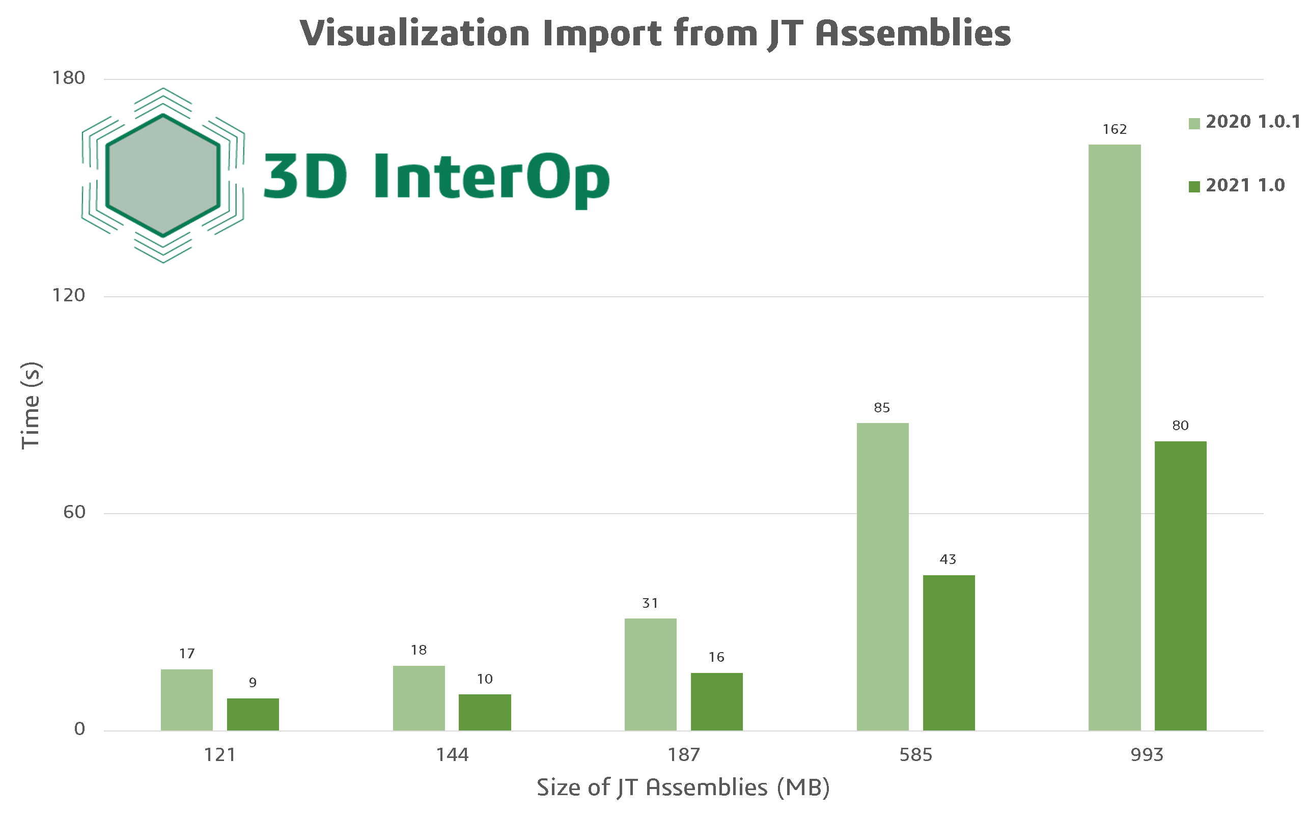 Spatial v2021 1.0正式发布，实现了自动测量规划、过程自动化，并扩展了对基于 格的数据的支持
