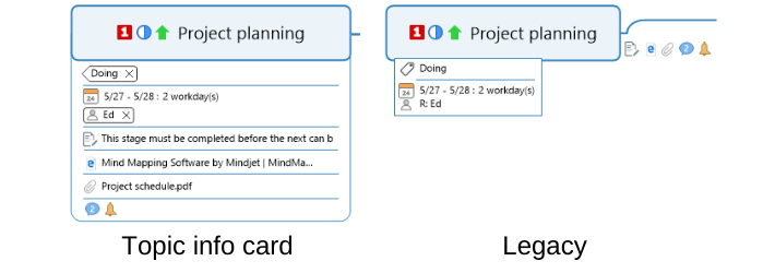 MindManager 21：满足当今的工作协作和项目管理需求