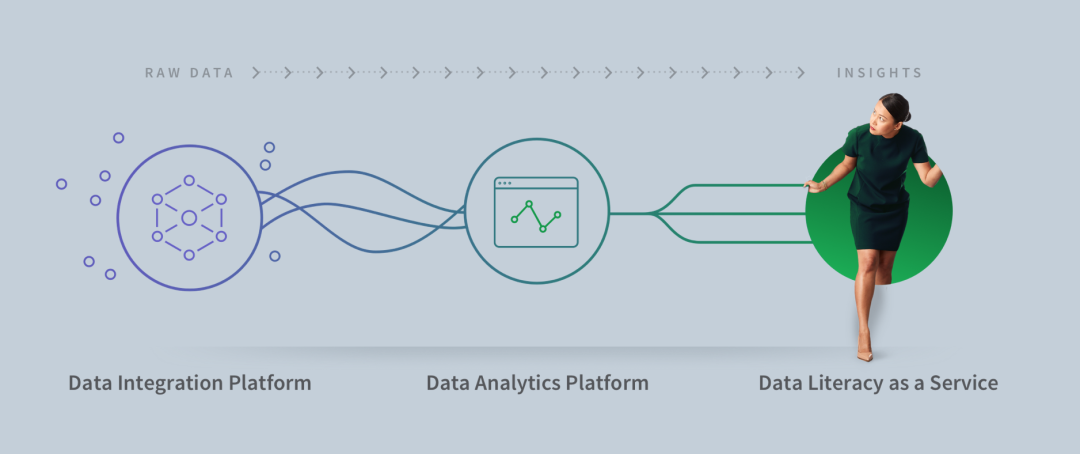 Qlik新版高能来袭！全新数据增强分析方案哪些亮点值得你Pick？