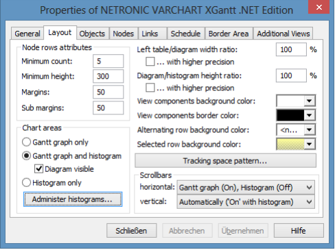 VARCHART XGantt v5.2用户手册：如何创建直方图（一）