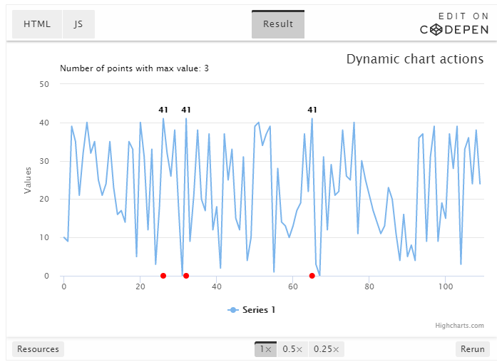 开源图表库Highcharts教程：如何在R中使用Highcharts JavaScript语法