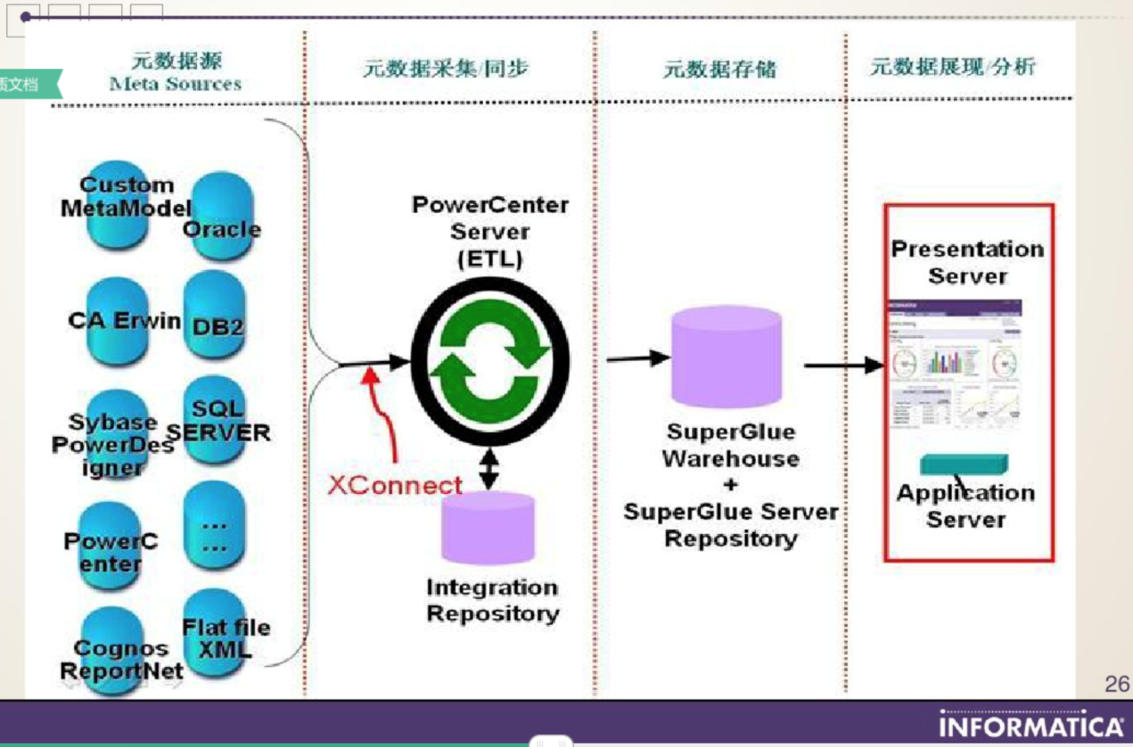关于元数据(Metadata)和元数据管理