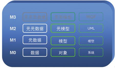 关于元数据(Metadata)和元数据管理