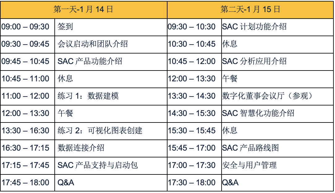 SAP SAC客户研讨会——如何解决企业数据管理挑战