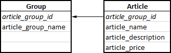 TX Text Control系列教程—Windows Forms：条件字段和嵌套重复块