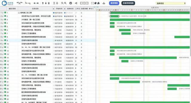 VARCHART XGantt资讯：用甘特图实现项目计划与实际进度比较与调整