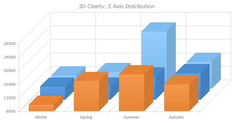 AnyGantt使用教程：如何创建和配置3D图表