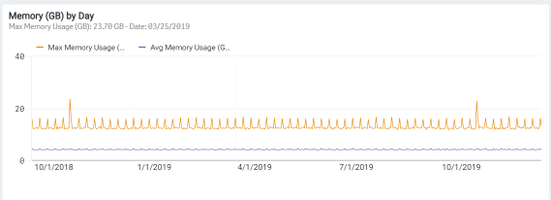 BI工具 Qlik 教程：使用变量最大化Qlik Sense的开发空间