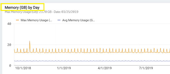 BI工具 Qlik 教程：使用变量最大化Qlik Sense的开发空间