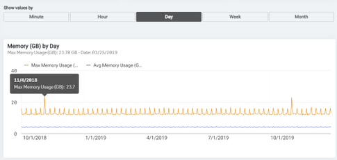 BI工具 Qlik 教程：使用变量最大化Qlik Sense的开发空间