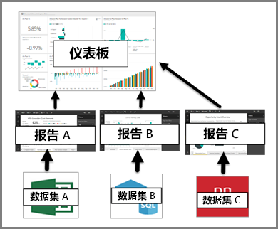 交互式 表Power BI教程：Power BI 设计器的仪表板简介