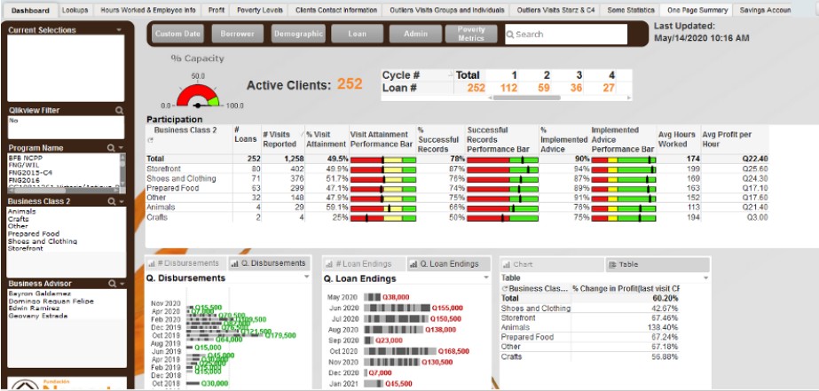 Qlik案例：非营利组织使用Qlik半小时创建可视化报告