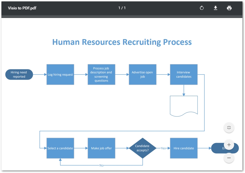 MS Visio图表转换示例！使用Aspose.Diagram在C#中将MS Visio图表转换为PDF