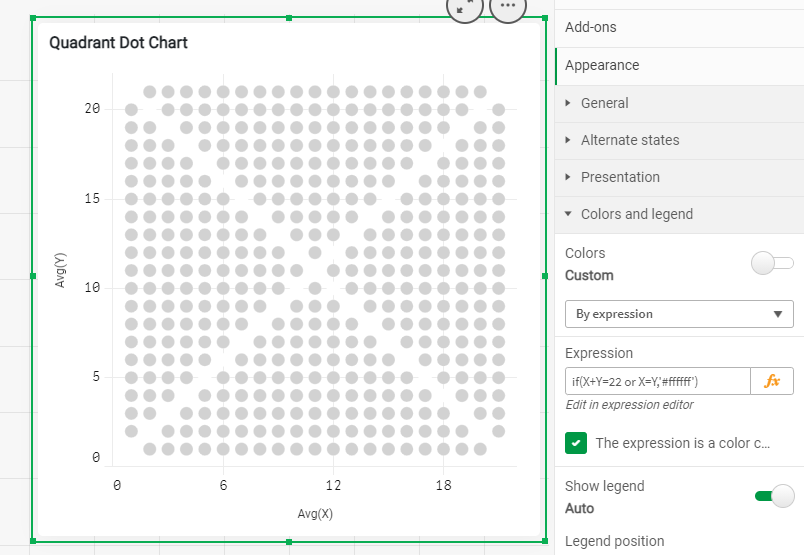 BI工具 Qlik 教程：如何在Qlik Sense中建立点象限图？