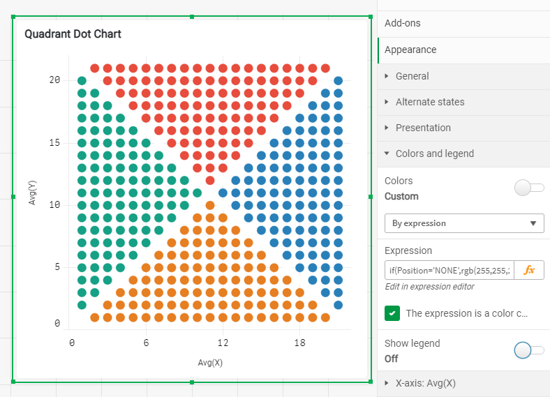 BI工具 Qlik 教程：如何在Qlik Sense中建立点象限图？