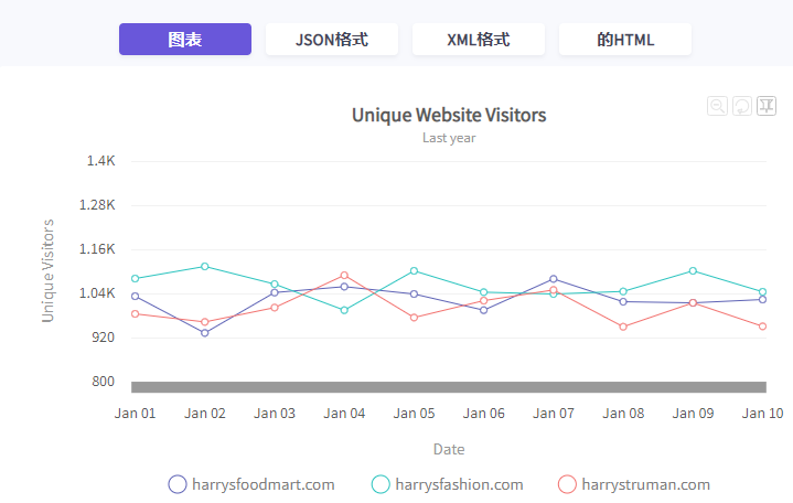 JavaScript图表工具缩放折线图教程 