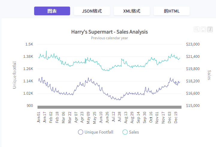 JavaScript图表工具缩放折线图教程 