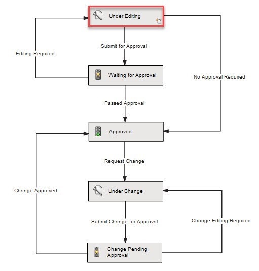 如何在SOLIDWORKS PDM中将文件移动到新工作流？