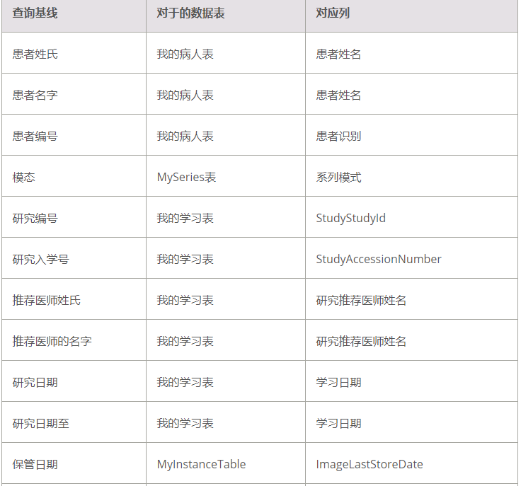 LEADTOOLS医疗存储服务器自定义数据库系列教程（四）— 存储目录