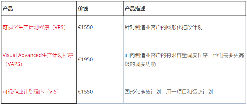 VARCHART XGantt资讯：视觉计划咨询服务现已在AppSource上