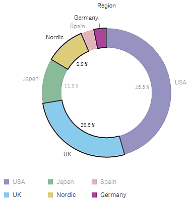 BI工具 Qlik 教程：选择功能