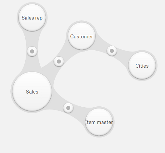 BI工具 Qlik 教程：构建分析应用程序前的准备工作