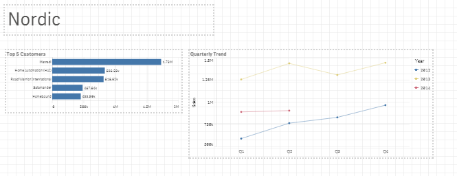BI工具 Qlik 教程：使用数据讲故事