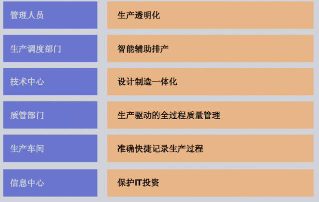 智能工厂建设的痛点以及解决方案