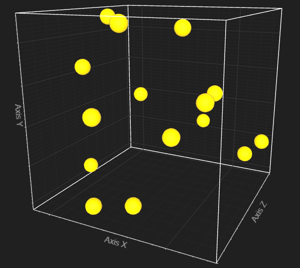 JavaScript 3D使用LightningChart JS绘制实时性能基准测试