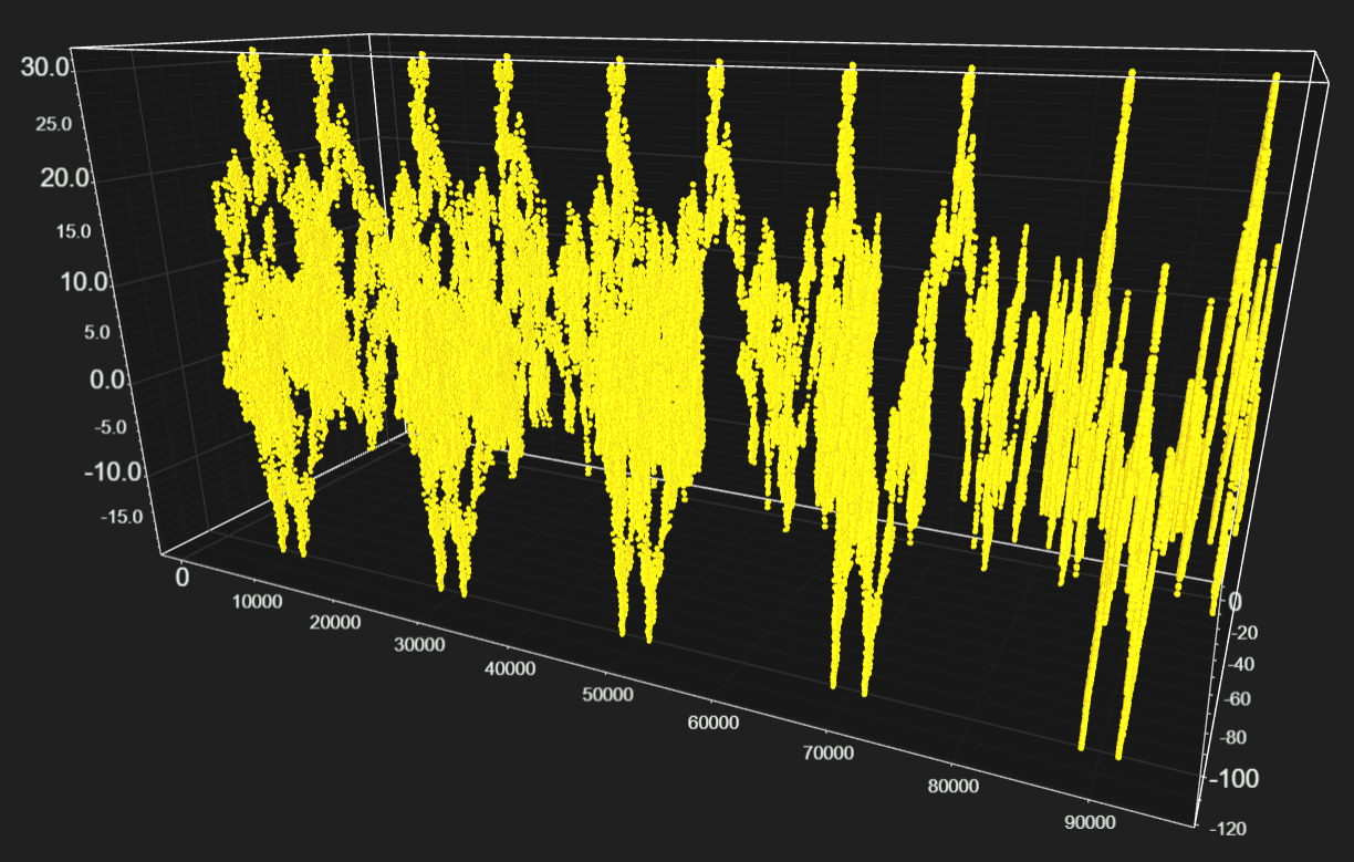 JavaScript 3D使用LightningChart JS绘制实时性能基准测试