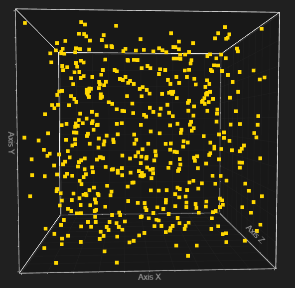 JavaScript 3D使用LightningChart JS绘制实时性能基准测试