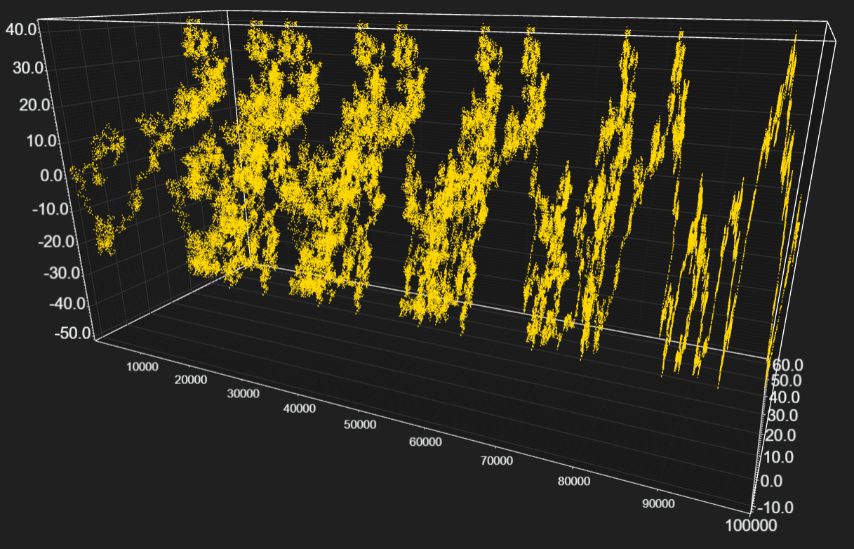 JavaScript 3D使用LightningChart JS绘制实时性能基准测试