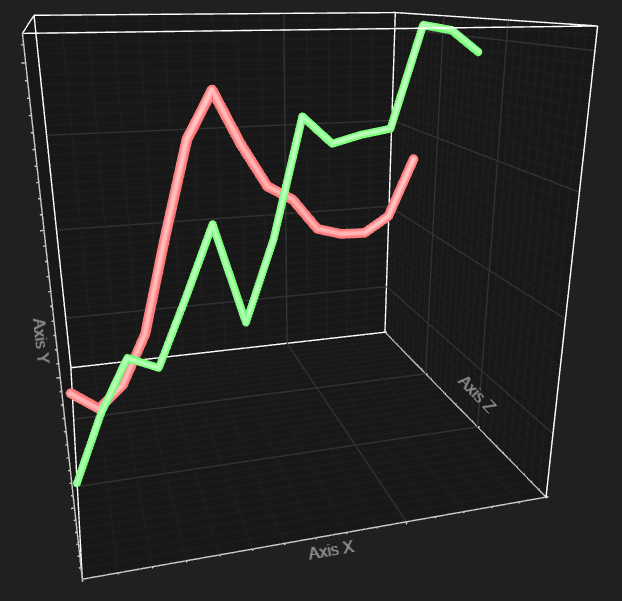 JavaScript 3D使用LightningChart JS绘制实时性能基准测试