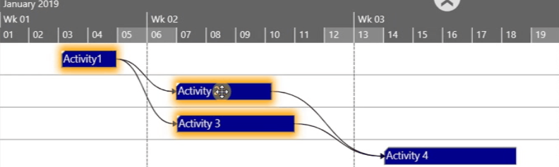 VARCHART XGantt资讯：具有更多功能的HTML5 / Gantt图表的可视计划小部件