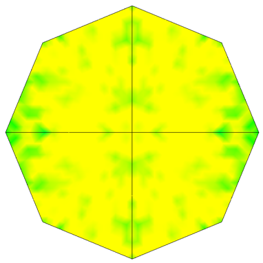 SOLIDWORKS 仿真高斯点、节点和元素应力是什么？