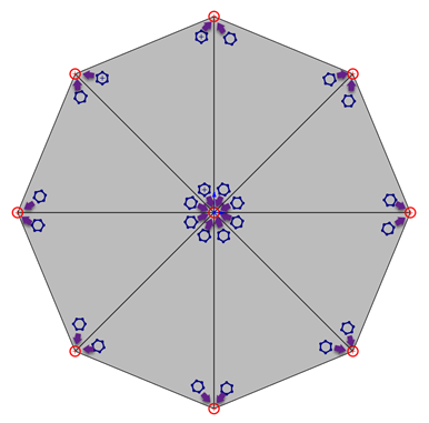 SOLIDWORKS 仿真高斯点、节点和元素应力是什么？