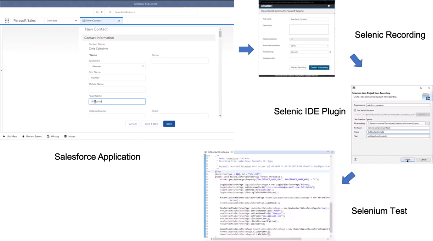 通过AI和自动化加速Salesforce测试