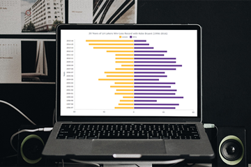 图表控件AnyChart如何使用JavaScript创建发散条形图