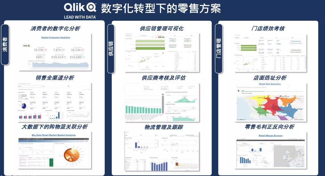 应对零售业不确定性，Qlik如何赋力IT、成就企业数字化转型？