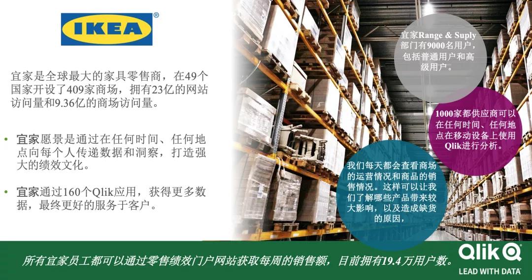 应对零售业不确定性，Qlik如何赋力IT、成就企业数字化转型？