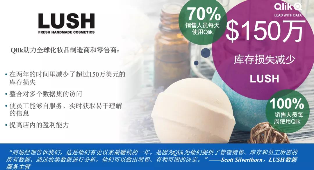 应对零售业不确定性，Qlik如何赋力IT、成就企业数字化转型？