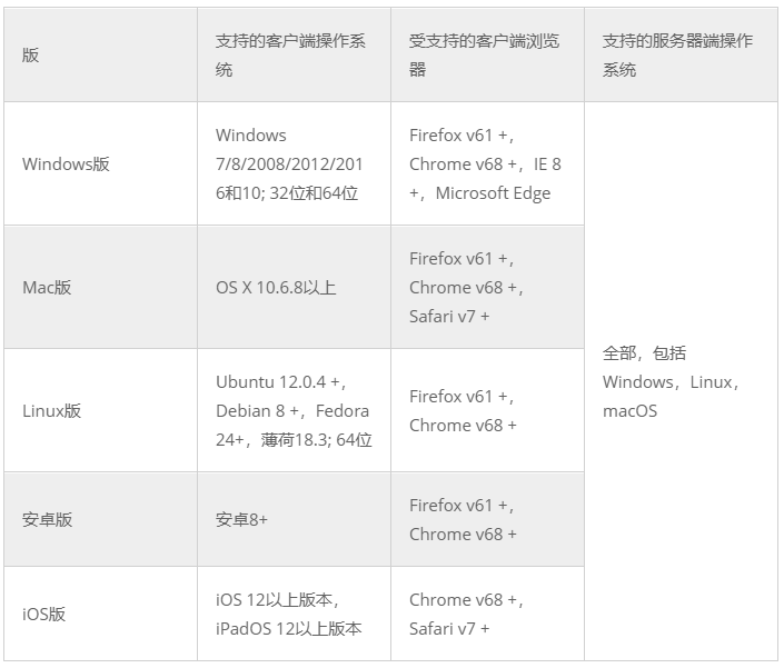 Dynamic Web TWAIN资讯：Web应用程序的扫描仪SDK
