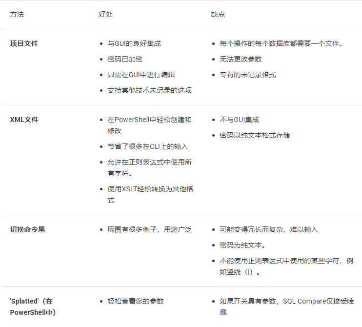 SQL Compare使用教程:在Argfiles中使用SQL Compare命令行