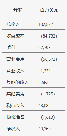 图表控件AnyChart如何使用JavaScript创建瀑布图