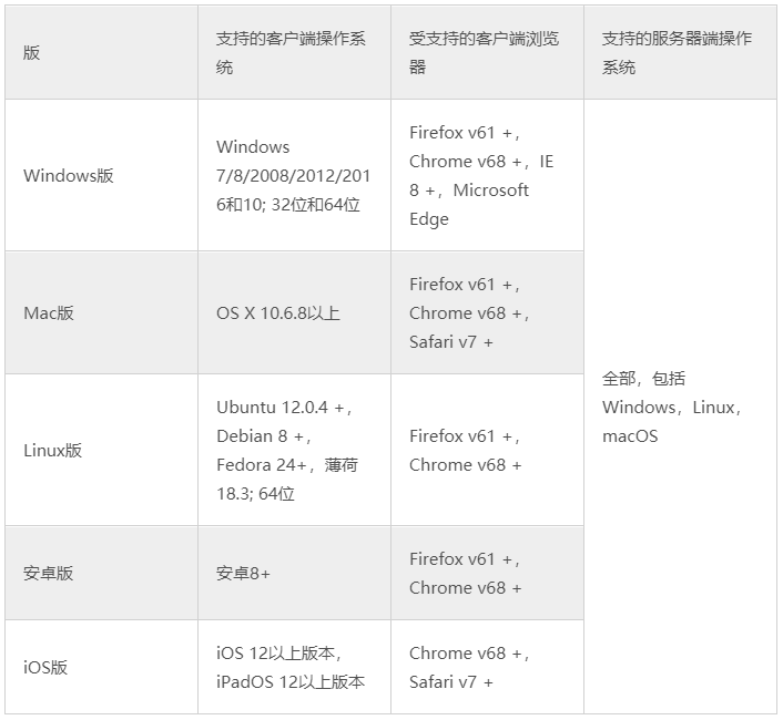 Dynamsoft Barcode Reader资讯：Web应用程序的扫描仪SDK