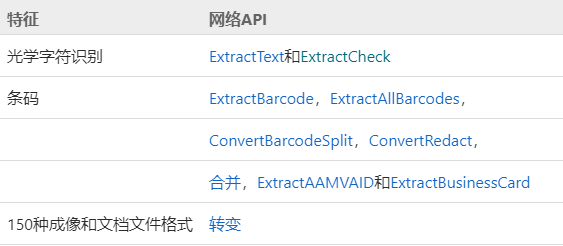 LEADTOOLS支持的平台/操作系统